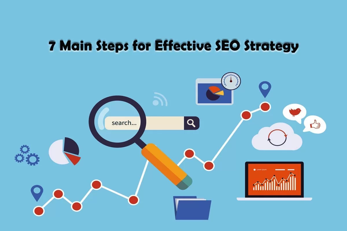 How to create an effective SEO strategy for your Business in 2022