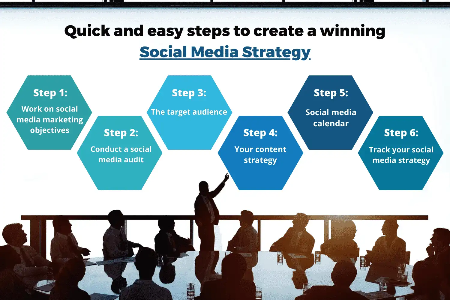 10-Step for Social Media Strategy Success for your business