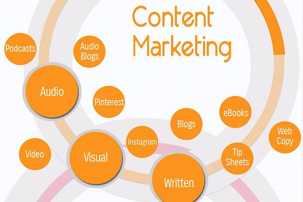 What is content marketing in digital marketing?