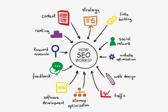 What is Long-Term SEO, and Why Does It Matter for Your Own Business?